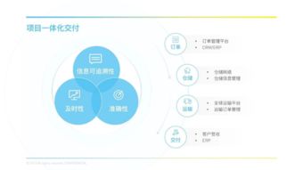 PPT設計技巧大匯集，為你的大神之路埋伏筆 與網頁設計制作的跨界融合
